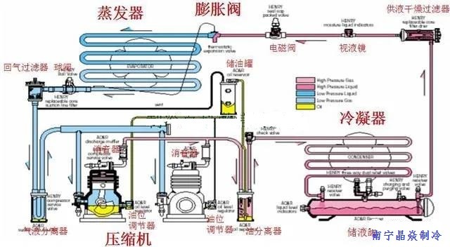 南寧晶焱制冷