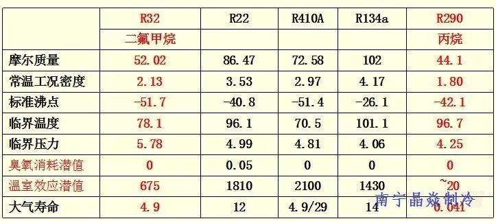 南寧晶焱制冷