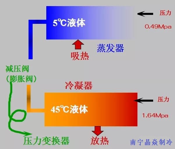 南寧晶焱制冷