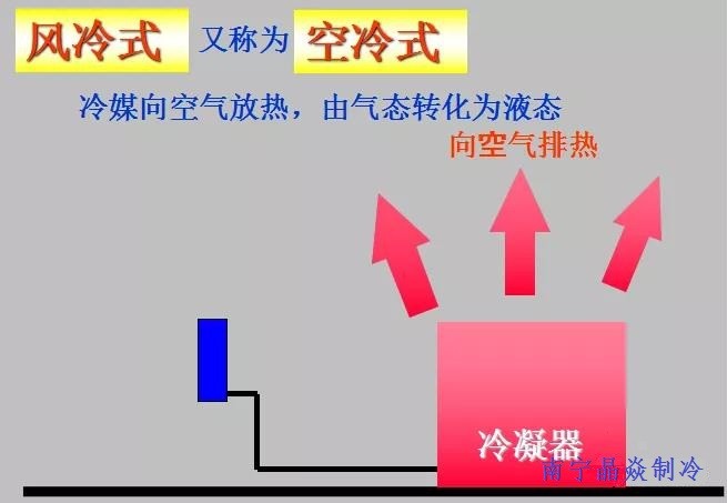 南寧晶焱制冷