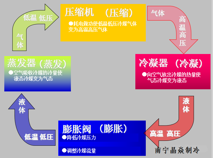 南寧晶焱制冷