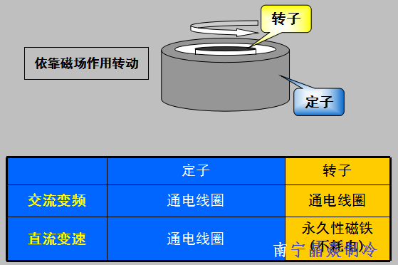 南寧晶焱制冷