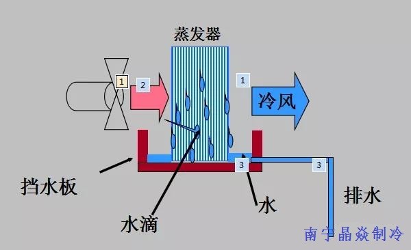 南寧晶焱制冷