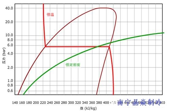 南寧晶焱制冷