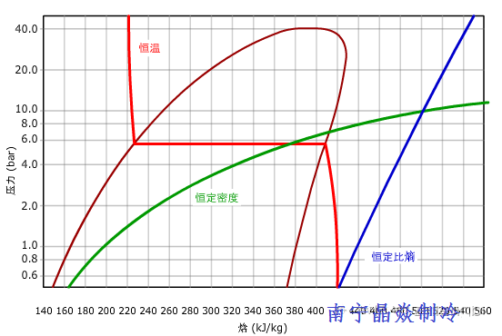 南寧晶焱制冷