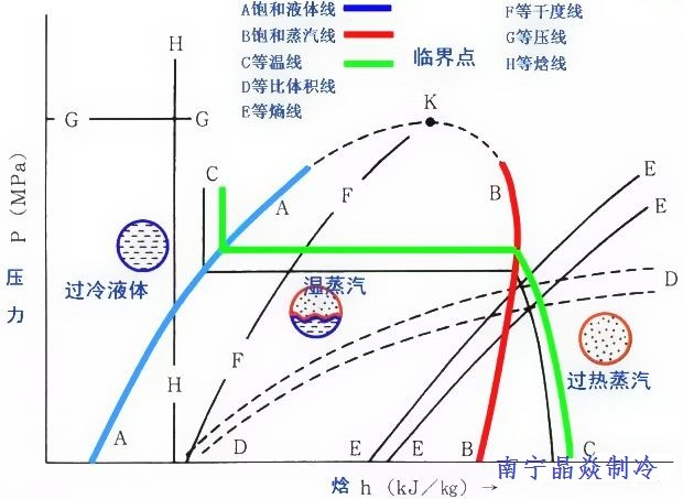 南寧晶焱制冷