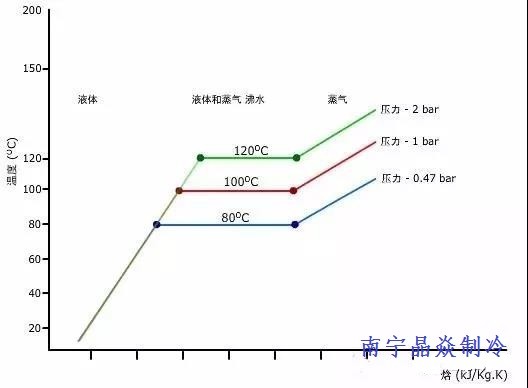 南寧晶焱制冷