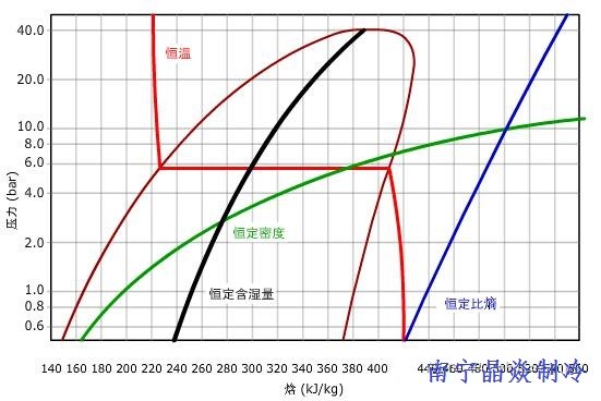 南寧晶焱制冷