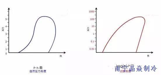 南寧晶焱制冷