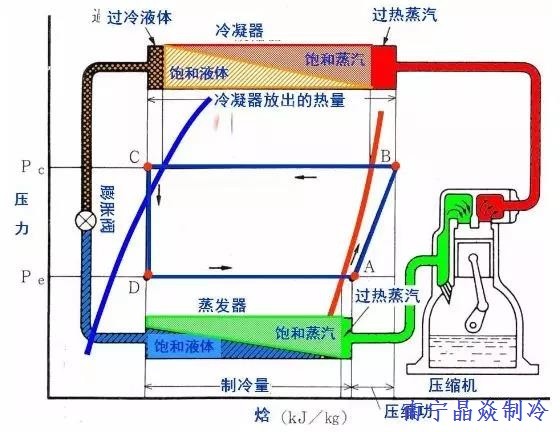 南寧晶焱制冷