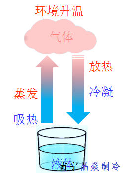 南寧晶焱制冷 