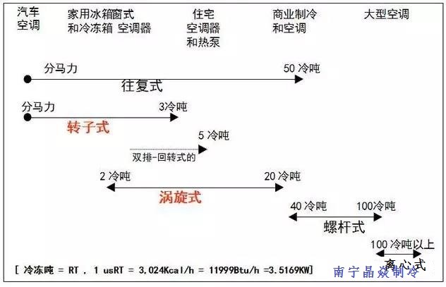 南寧晶焱制冷 