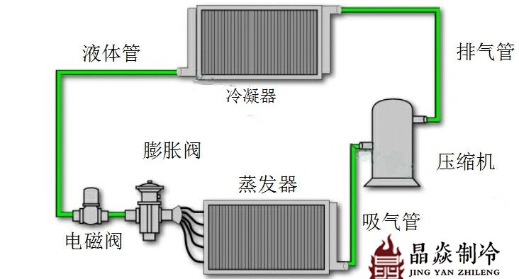 南寧晶焱制冷