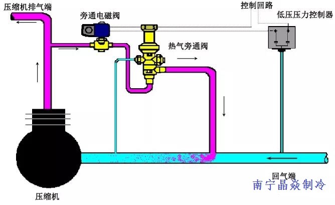 南寧晶焱制冷