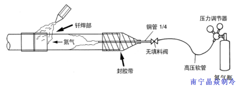 南寧晶焱制冷