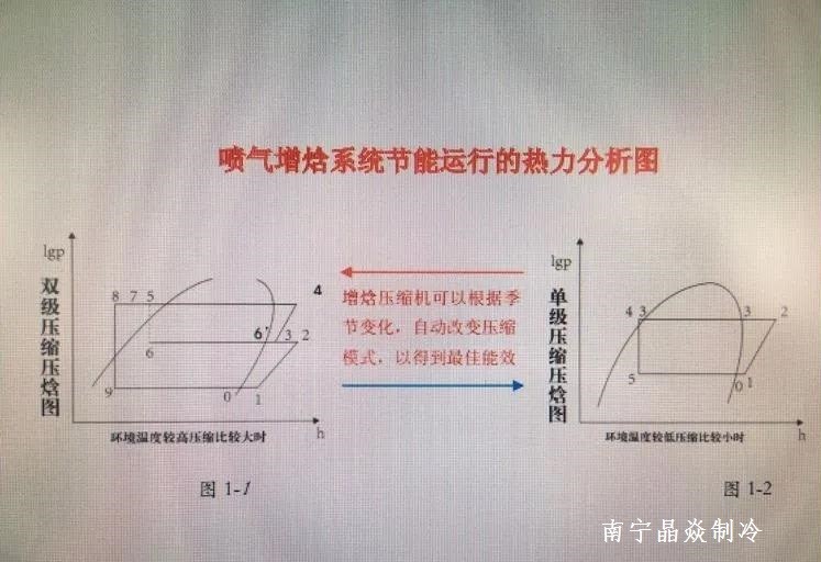 南寧晶焱制冷