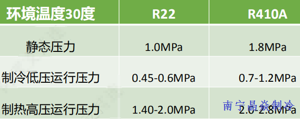 南寧晶焱制冷