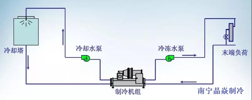 南寧晶焱制冷