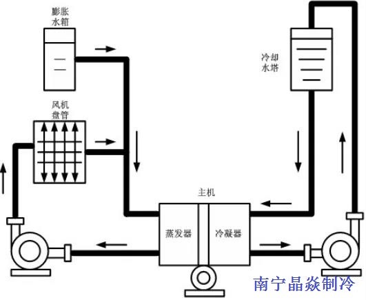 南寧晶焱制冷