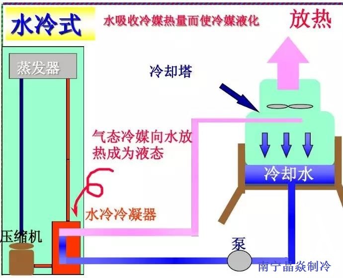 南寧晶焱制冷