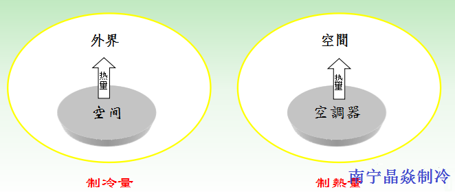 南寧晶焱制冷