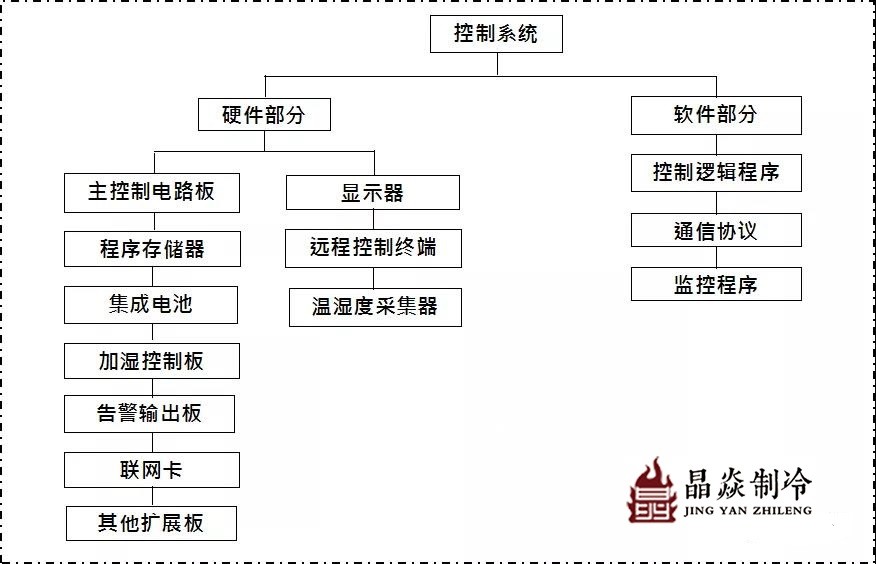 南寧晶焱制冷