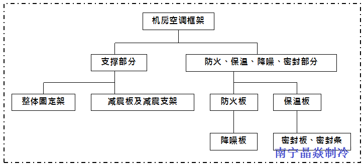 南寧晶焱制冷