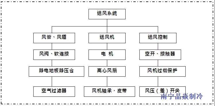 南寧晶焱制冷