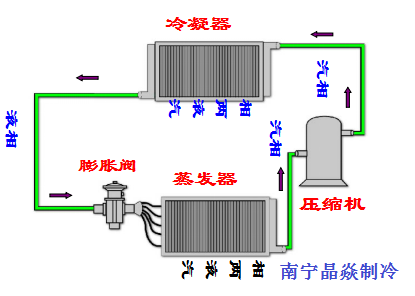 南寧晶焱制冷