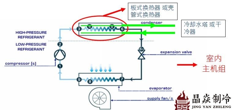 南寧晶焱制冷