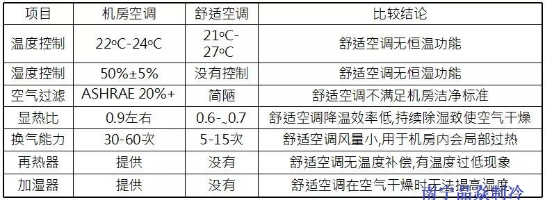 南寧晶焱制冷