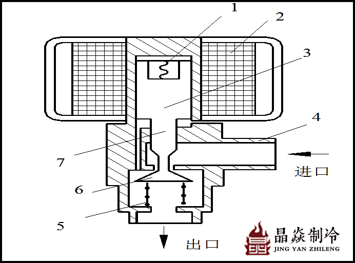 南寧晶焱制冷