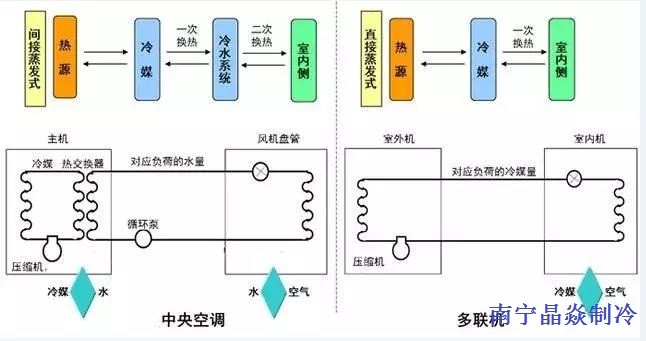 南寧晶焱制冷