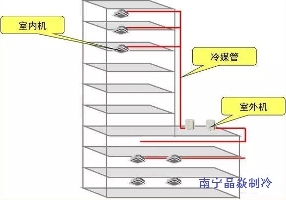 南寧晶焱制冷