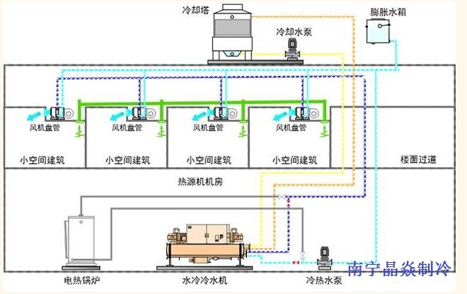 南寧晶焱制冷