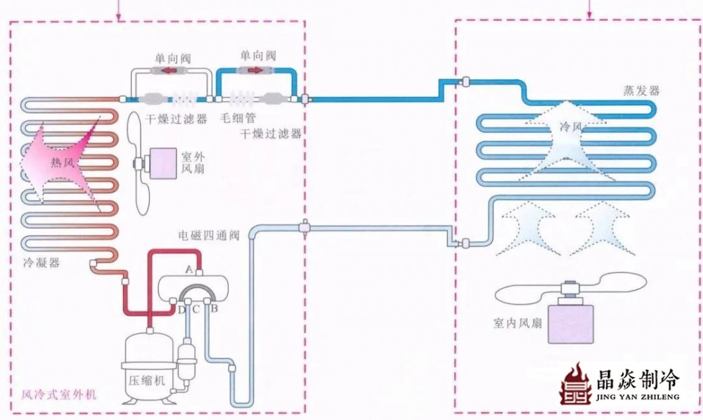 南寧晶焱制冷