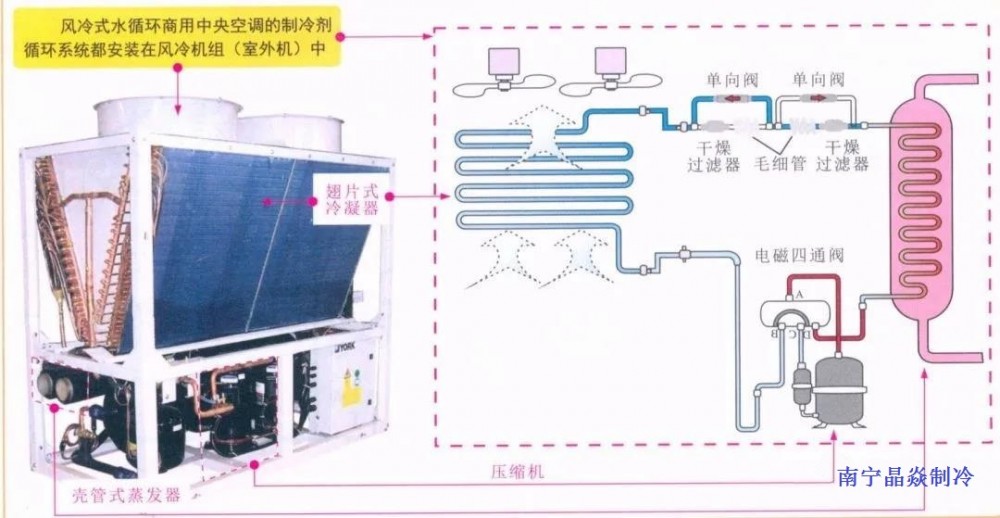 南寧晶焱制冷