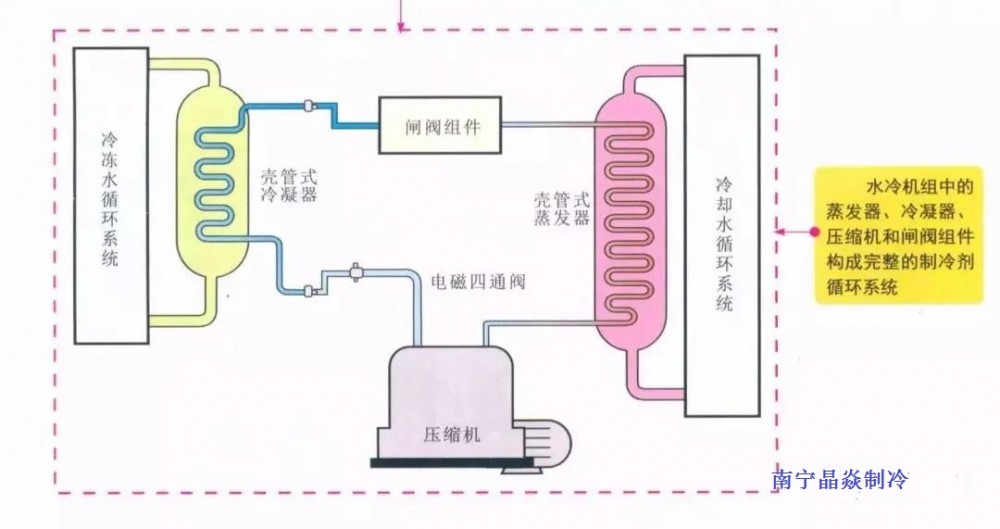 南寧晶焱制冷