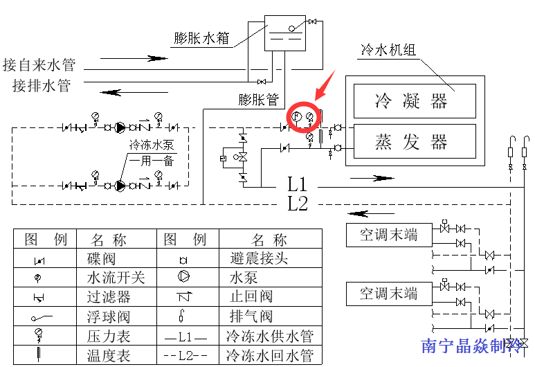 南寧晶焱制冷