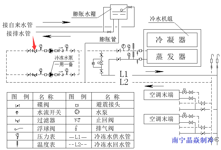 南寧晶焱制冷