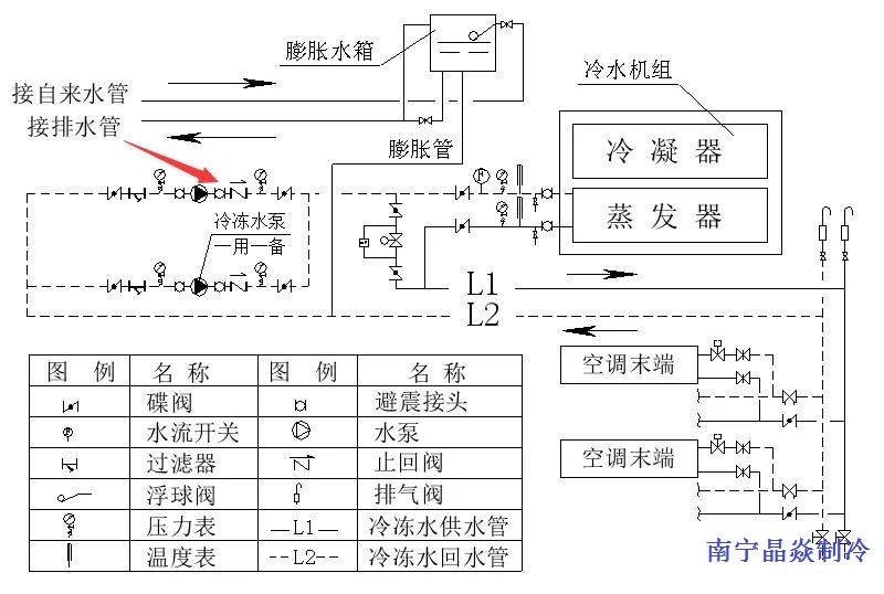 南寧晶焱制冷