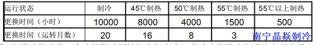 南寧晶焱制冷