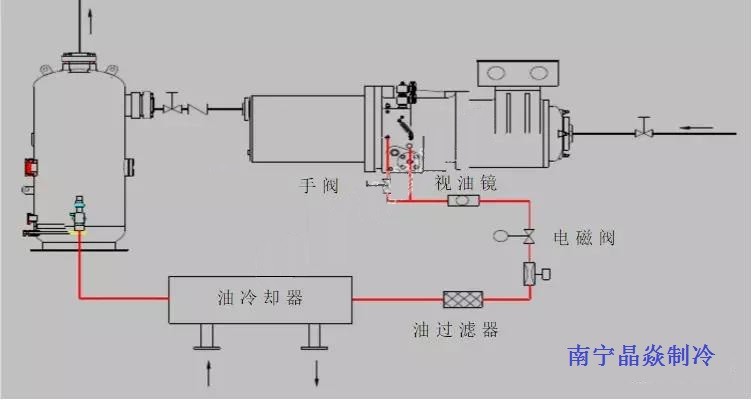 南寧晶焱制冷