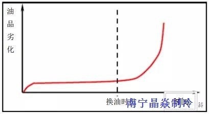 南寧晶焱制冷