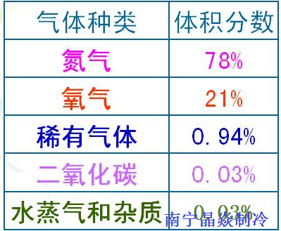 南寧晶焱制冷