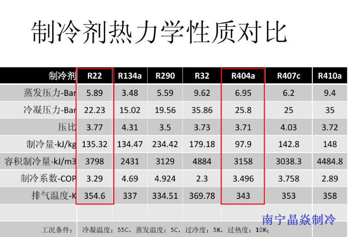 南寧晶焱制冷