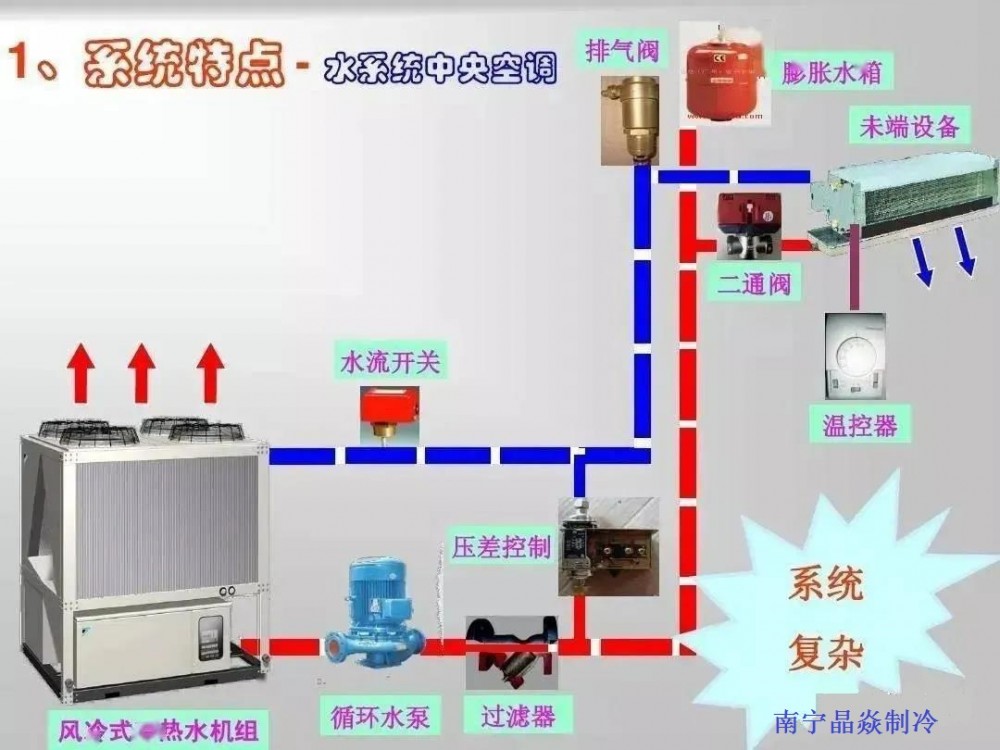 南寧晶焱制冷