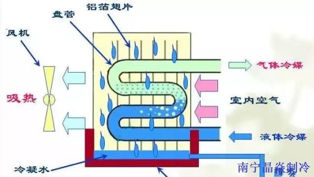 南寧晶焱制冷