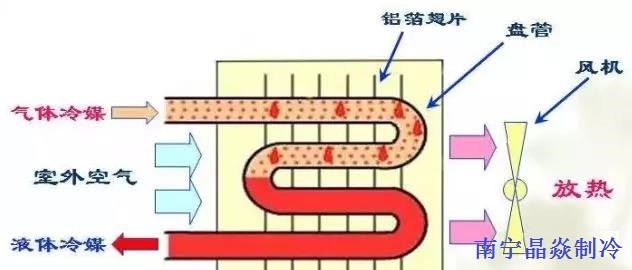 南寧晶焱制冷