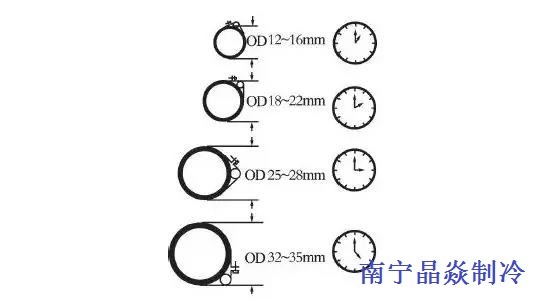 南寧晶焱制冷